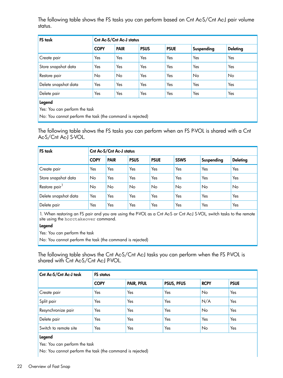 HP XP P9500 Storage User Manual | Page 22 / 116