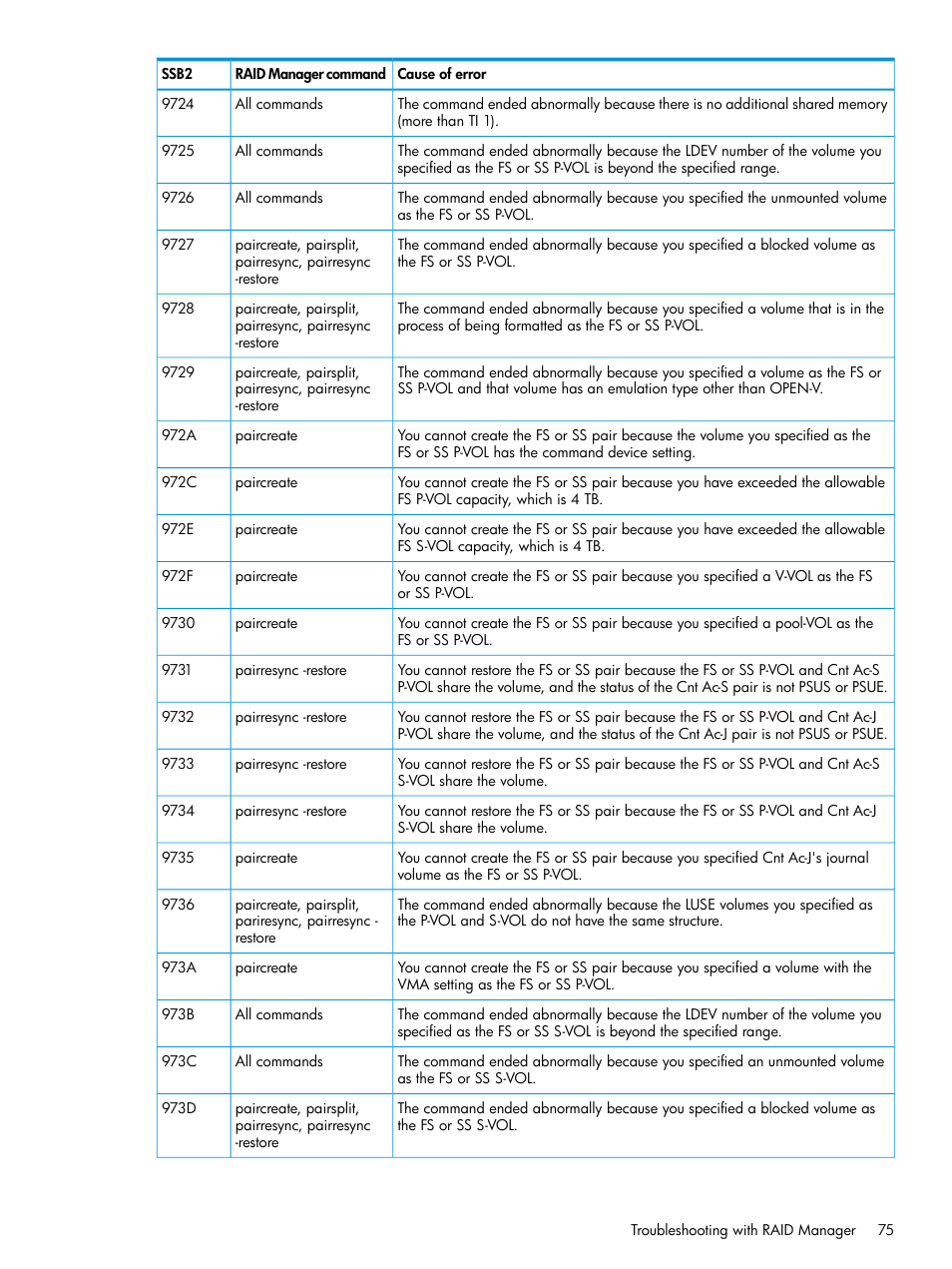 HP XP P9500 Storage User Manual | Page 75 / 116