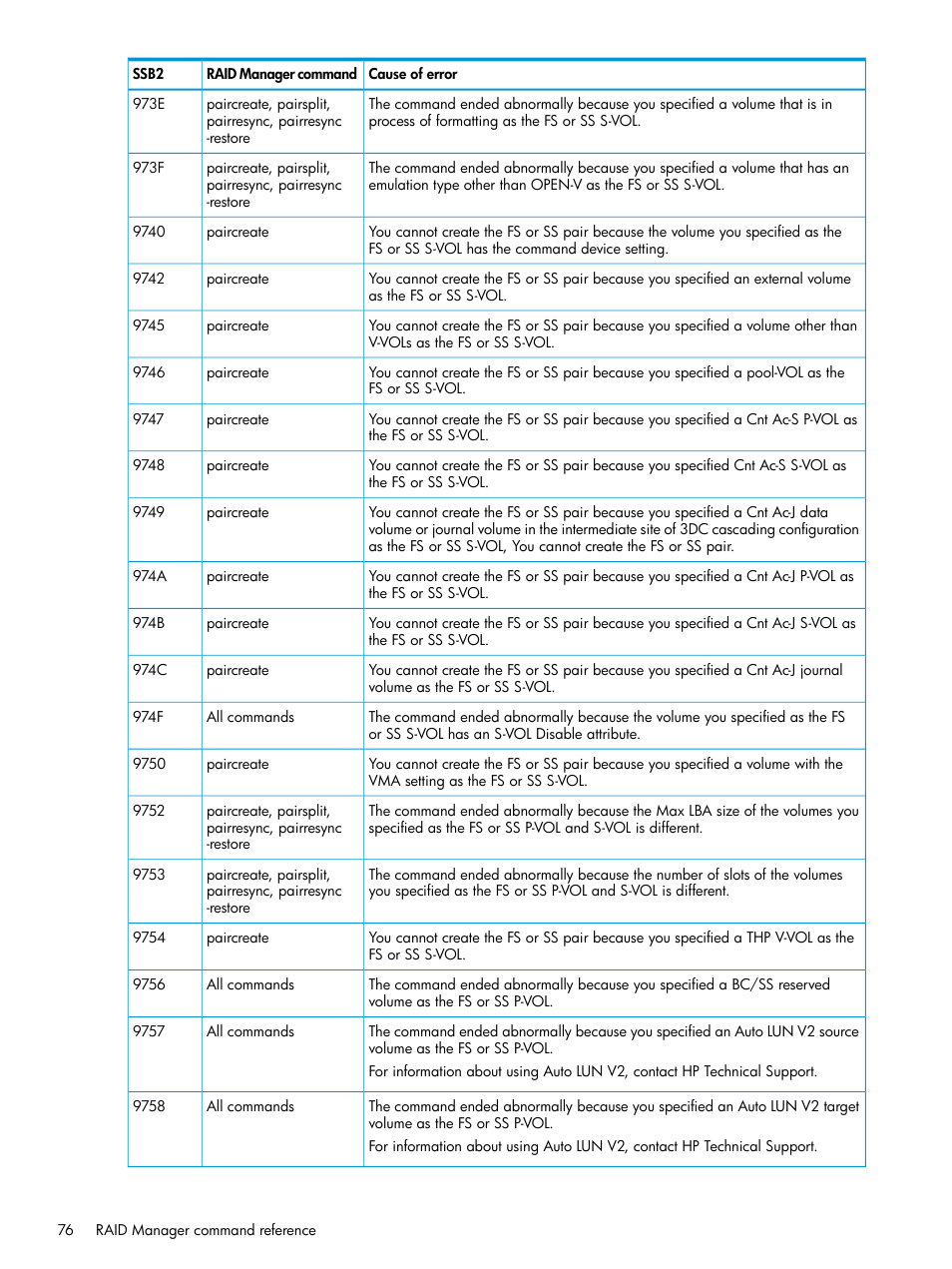 HP XP P9500 Storage User Manual | Page 76 / 116