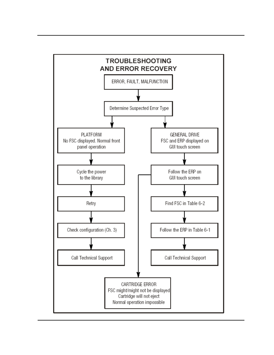 Figure 6-1, Troubleshooting flow chart | HP Integrity NonStop J-Series User Manual | Page 50 / 80