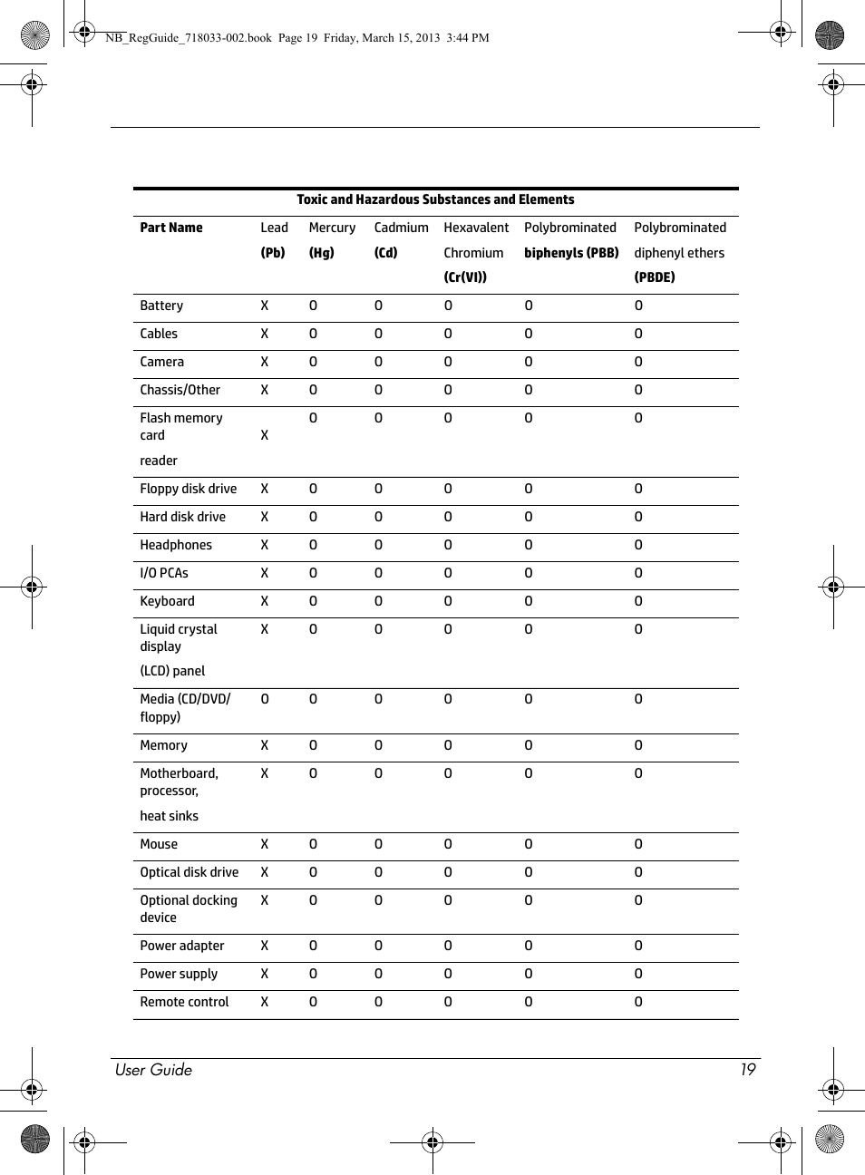 China restriction of hazardous substances (rohs) | HP Chromebox CB1-016 PC User Manual | Page 21 / 28