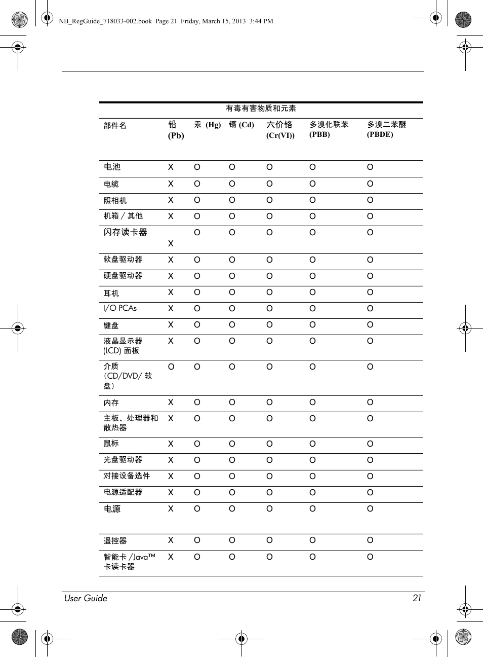HP Chromebox CB1-016 PC User Manual | Page 23 / 28