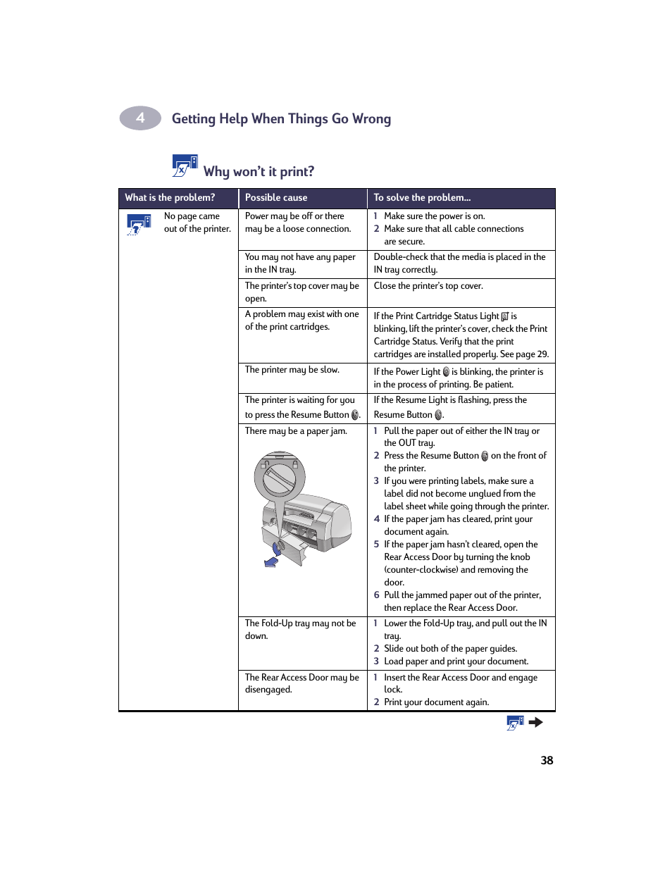 Getting help when things go wrong, Why won’t it print | HP Deskjet 932c Printer User Manual | Page 45 / 73