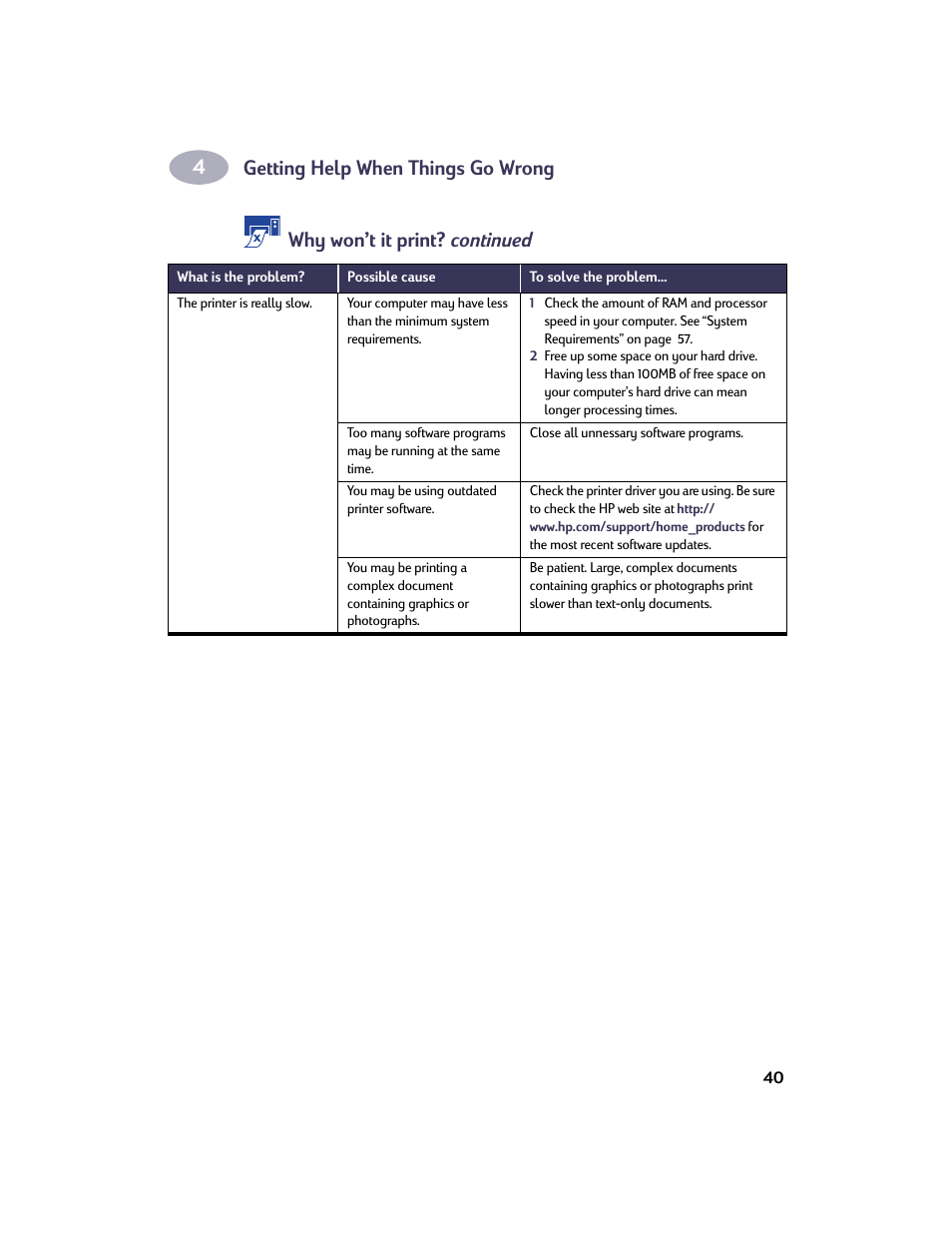 Getting help when things go wrong, Why won’t it print? continued | HP Deskjet 932c Printer User Manual | Page 47 / 73
