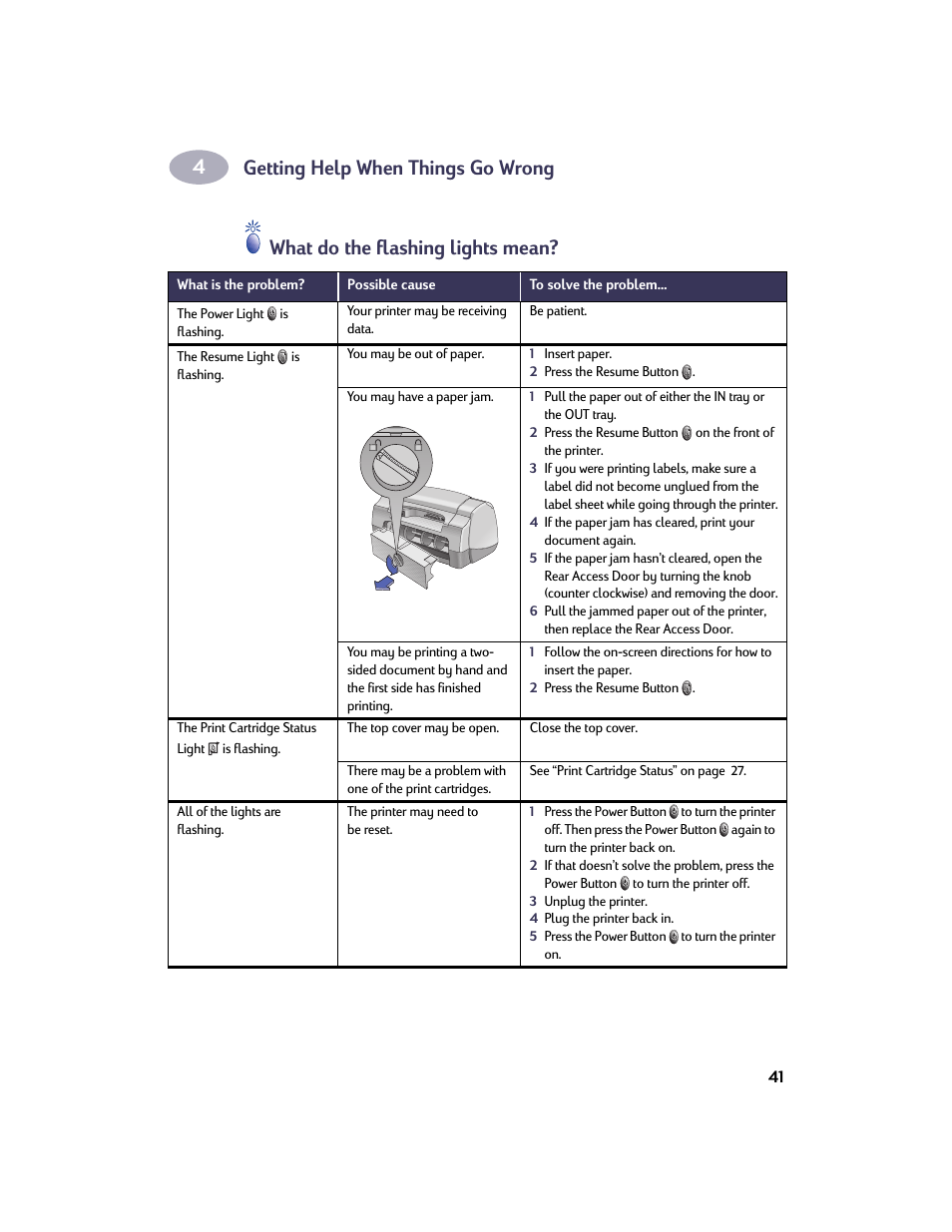 Getting help when things go wrong, What do the flashing lights mean | HP Deskjet 932c Printer User Manual | Page 48 / 73