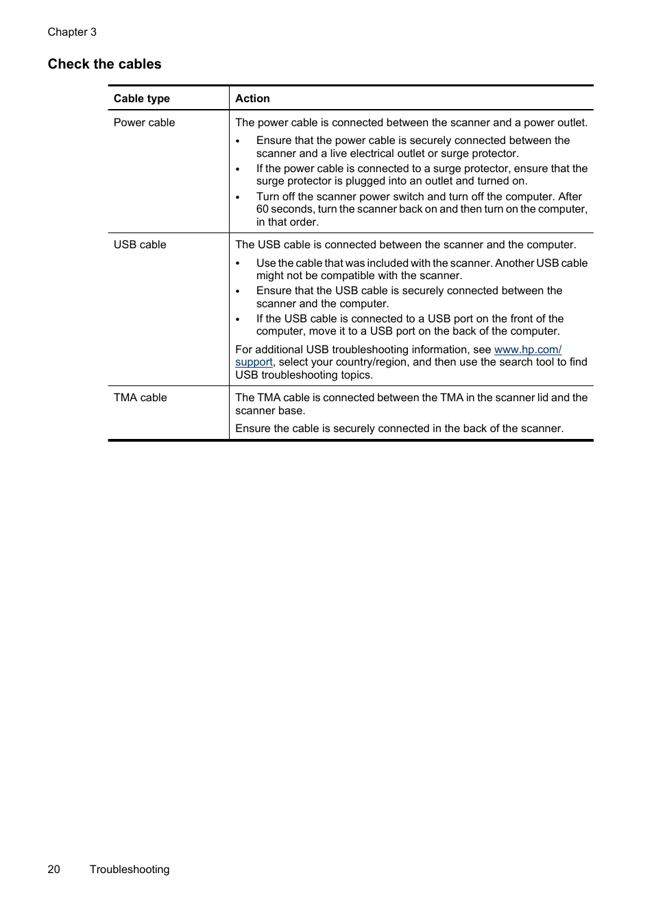 Check the cables | HP Scanjet G3110 Photo Scanner User Manual | Page 22 / 30