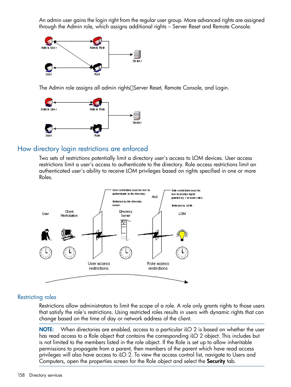 How directory login restrictions are enforced, Restricting roles | HP Integrated Lights-Out 2 User Manual | Page 158 / 224