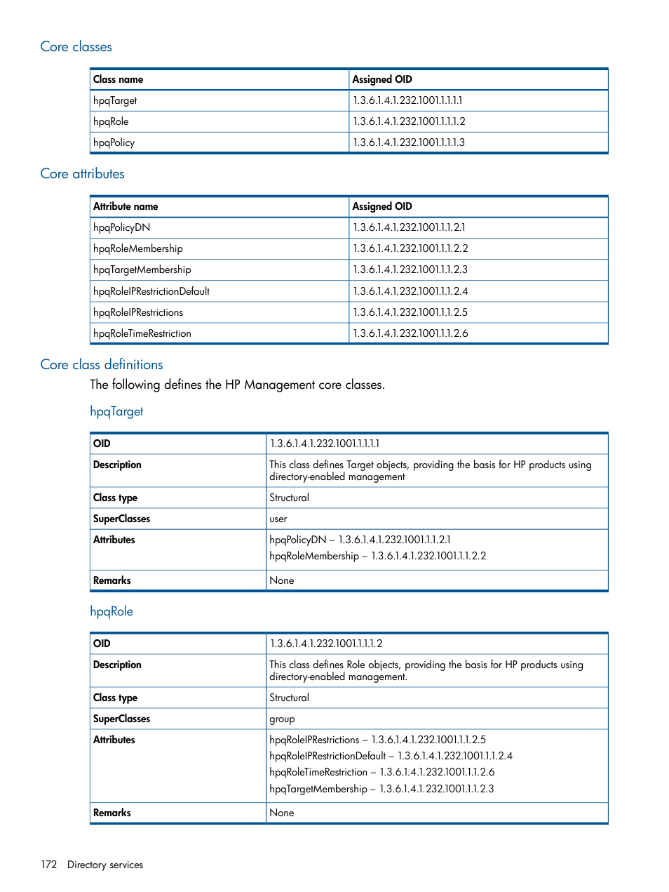 Core classes, Core attributes, Core class definitions | Hpqtarget, Hpqrole, Hpqtarget hpqrole | HP Integrated Lights-Out 2 User Manual | Page 172 / 224