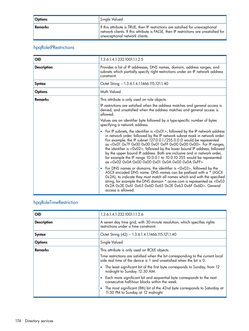 Hpqroleiprestrictions, Hpqroletimerestriction, Hpqroleiprestrictions hpqroletimerestriction | HP Integrated Lights-Out 2 User Manual | Page 174 / 224