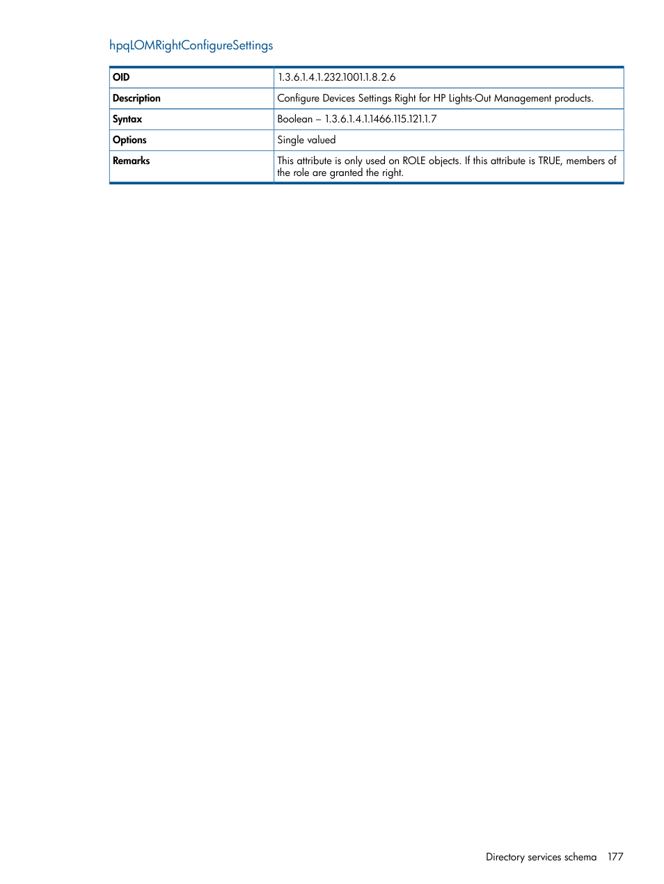 Hpqlomrightconfiguresettings | HP Integrated Lights-Out 2 User Manual | Page 177 / 224