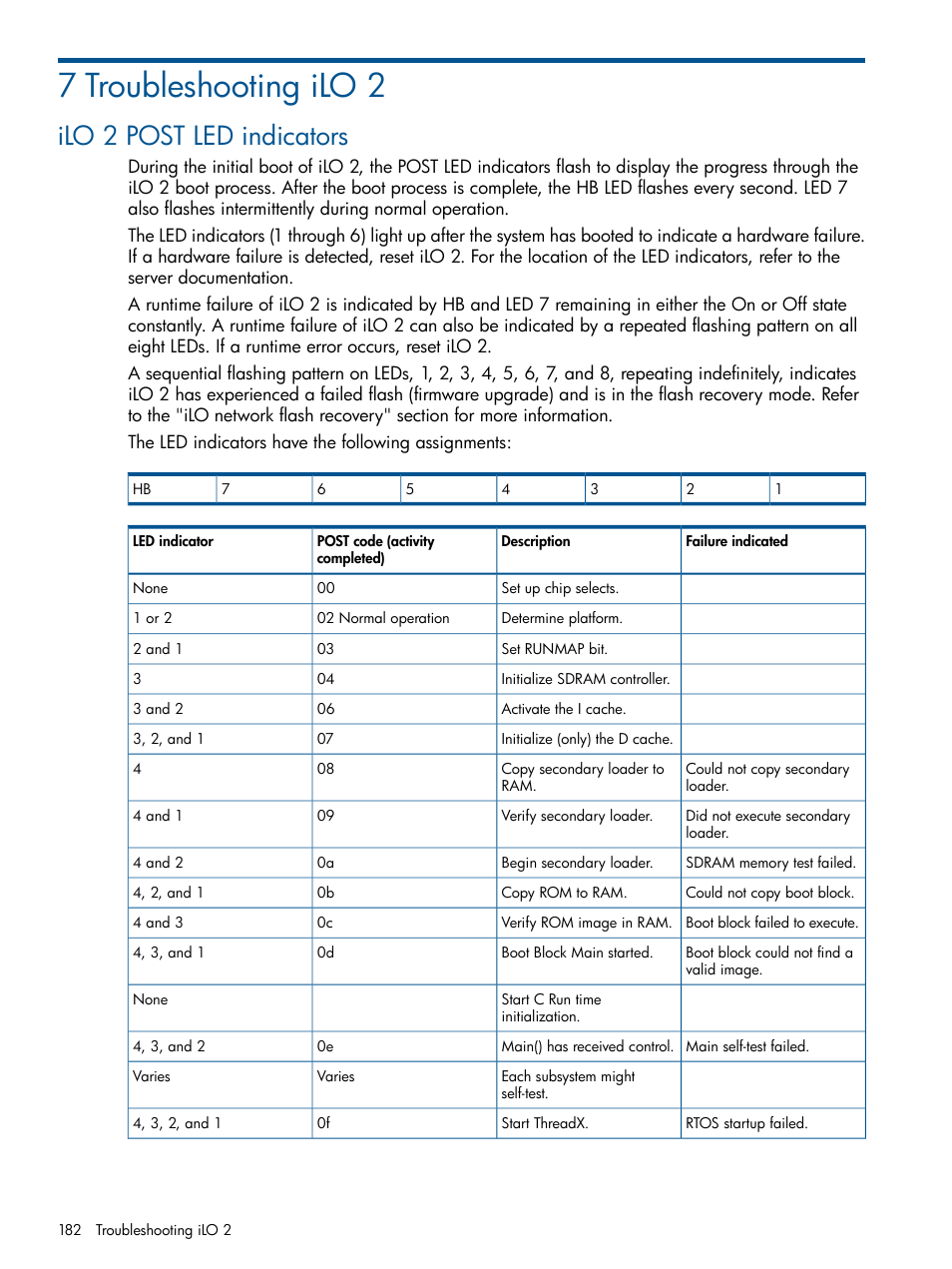 7 troubleshooting ilo 2, Ilo 2 post led indicators | HP Integrated Lights-Out 2 User Manual | Page 182 / 224