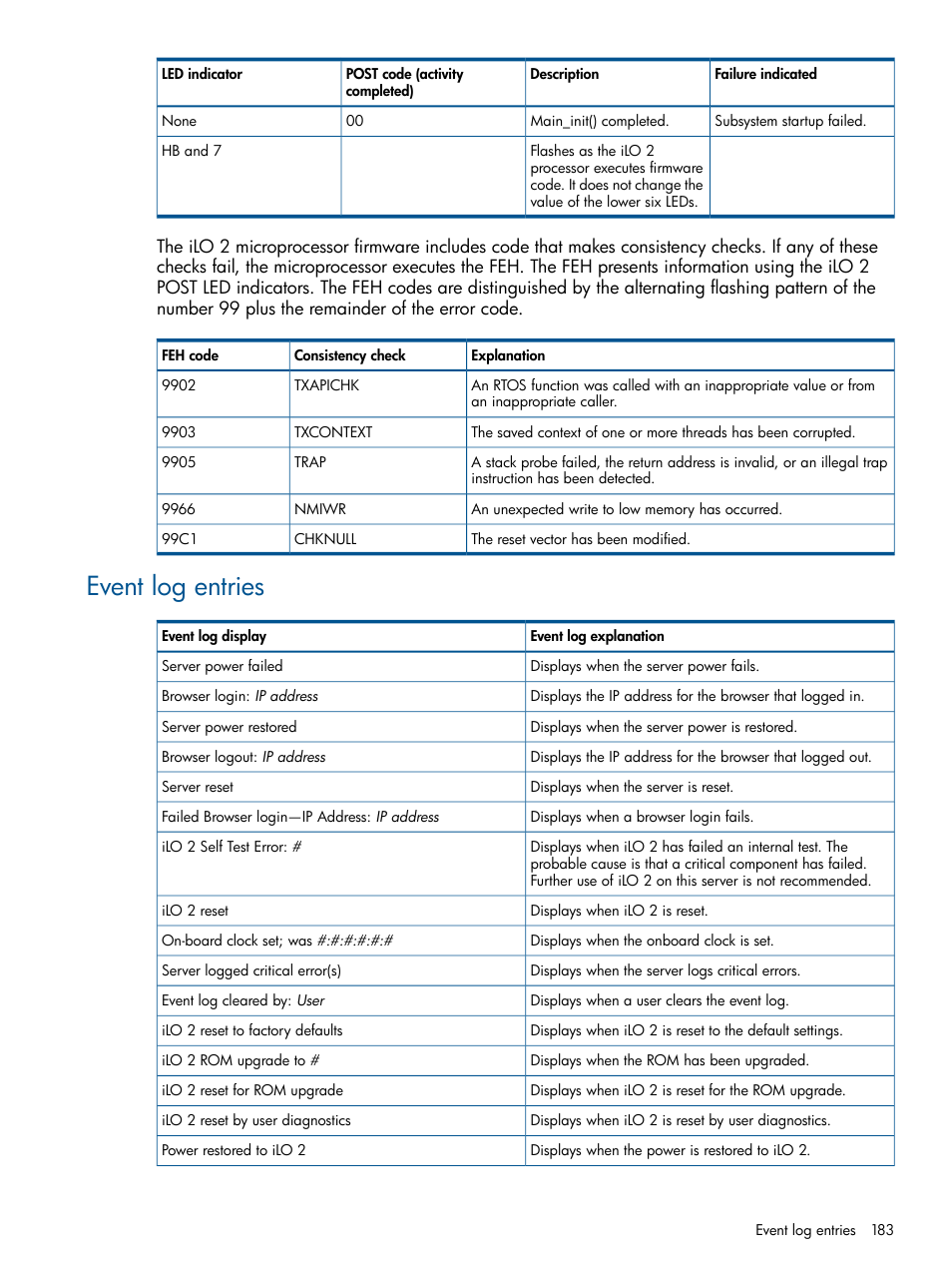 Event log entries | HP Integrated Lights-Out 2 User Manual | Page 183 / 224