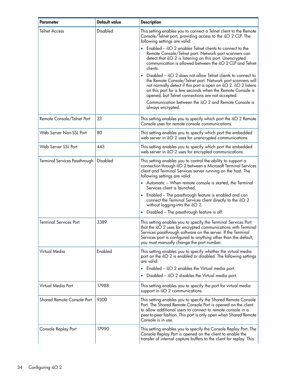 HP Integrated Lights-Out 2 User Manual | Page 34 / 224