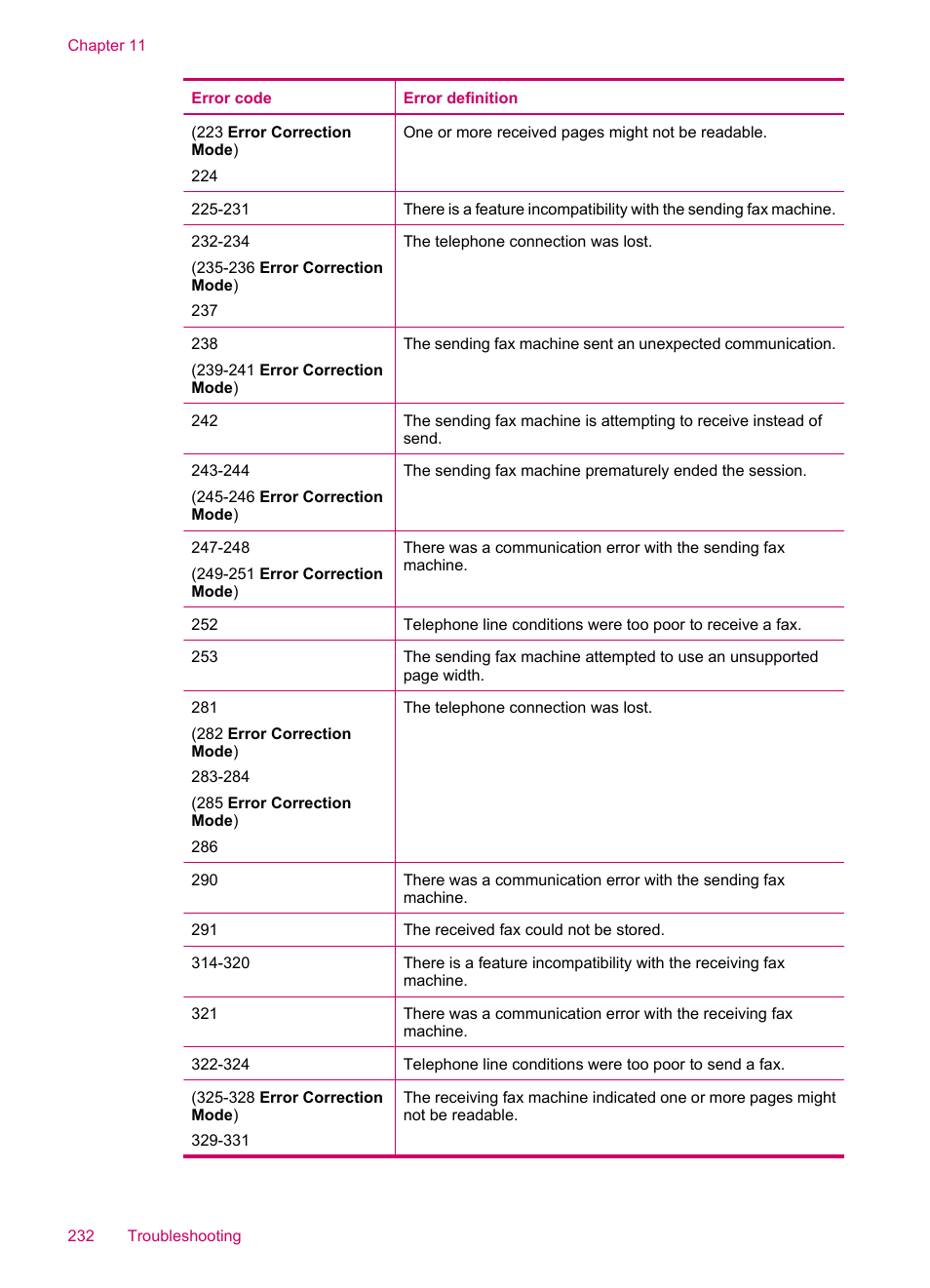 HP Officejet J5740 All-in-One Printer User Manual | Page 234 / 296