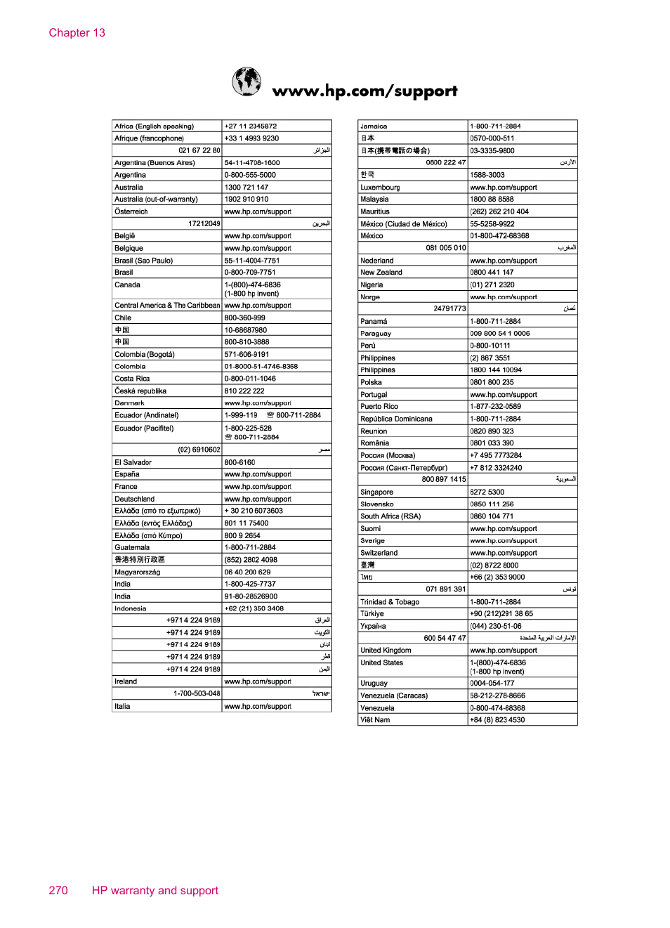 HP Officejet J5740 All-in-One Printer User Manual | Page 272 / 296