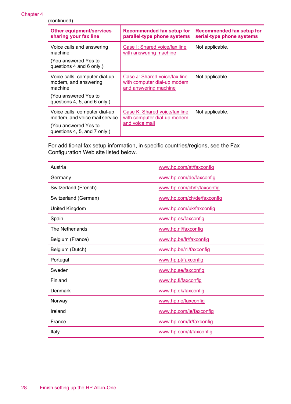 HP Officejet J5740 All-in-One Printer User Manual | Page 30 / 296