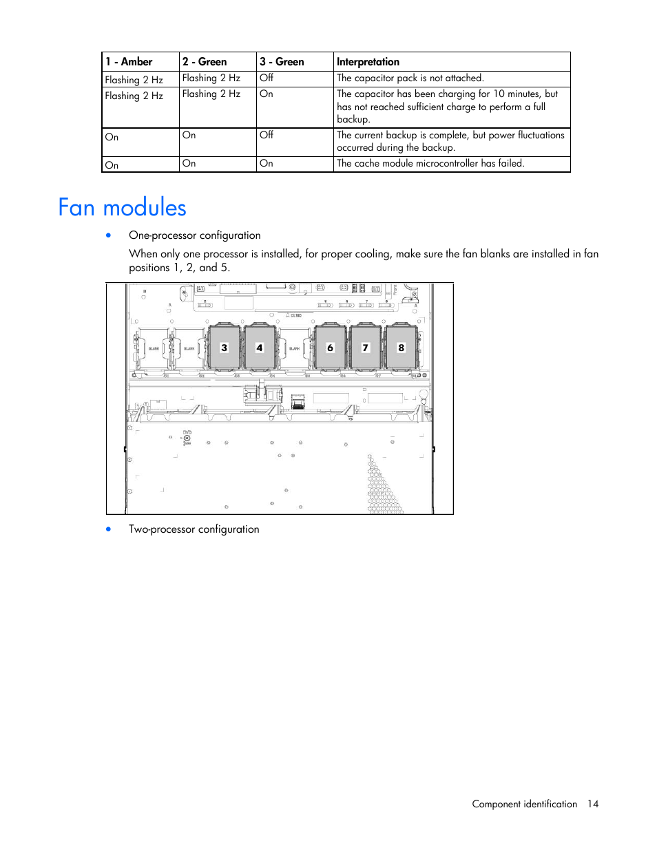 Fan modules | HP ProLiant DL160 Gen8 Server User Manual | Page 14 / 109