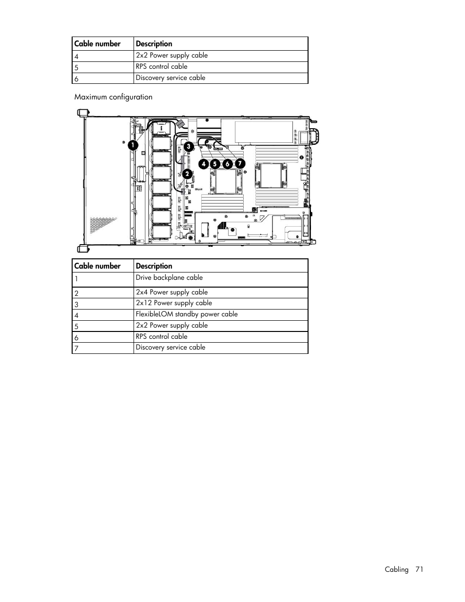 HP ProLiant DL160 Gen8 Server User Manual | Page 71 / 109