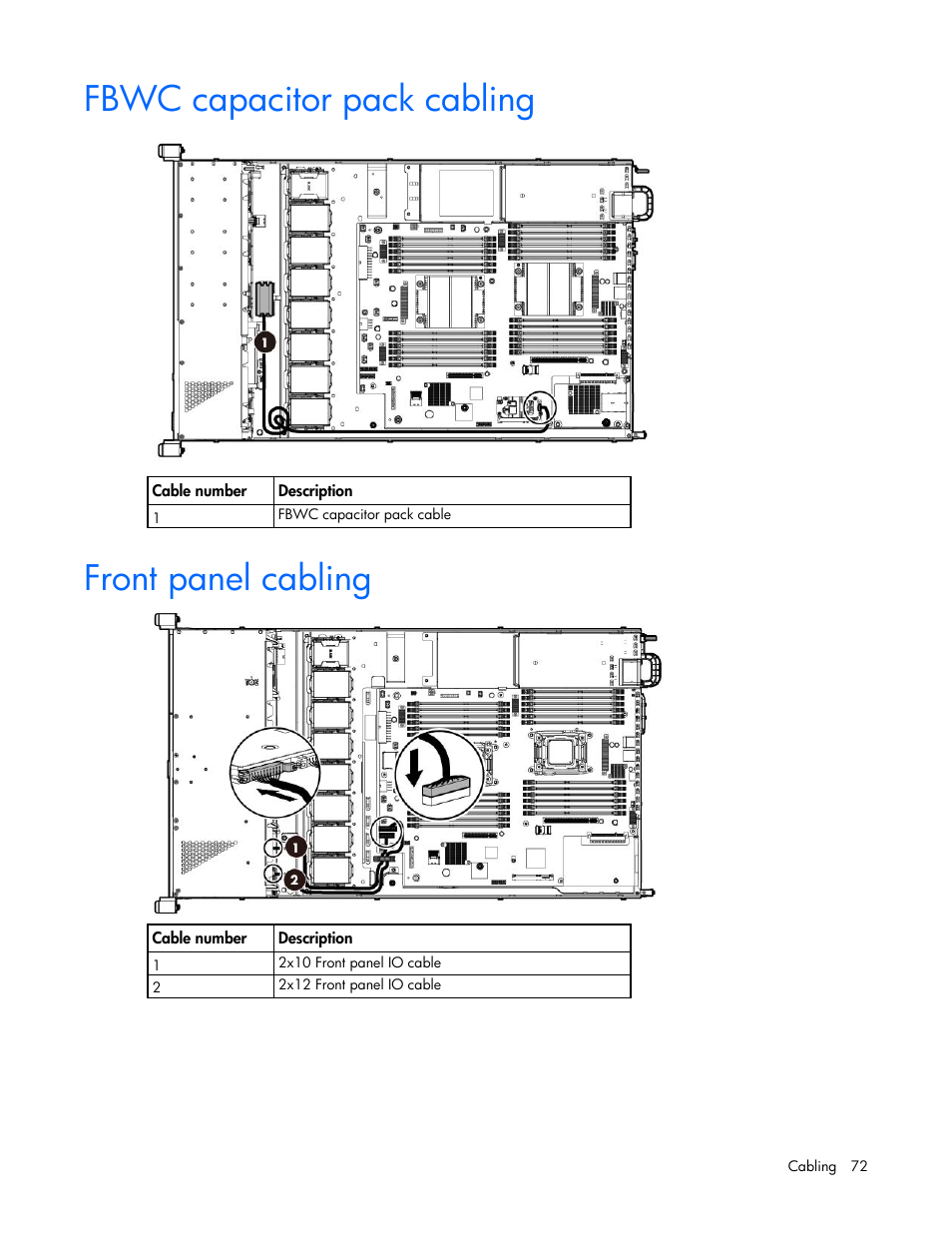 Fbwc capacitor pack cabling, Front panel cabling | HP ProLiant DL160 Gen8 Server User Manual | Page 72 / 109