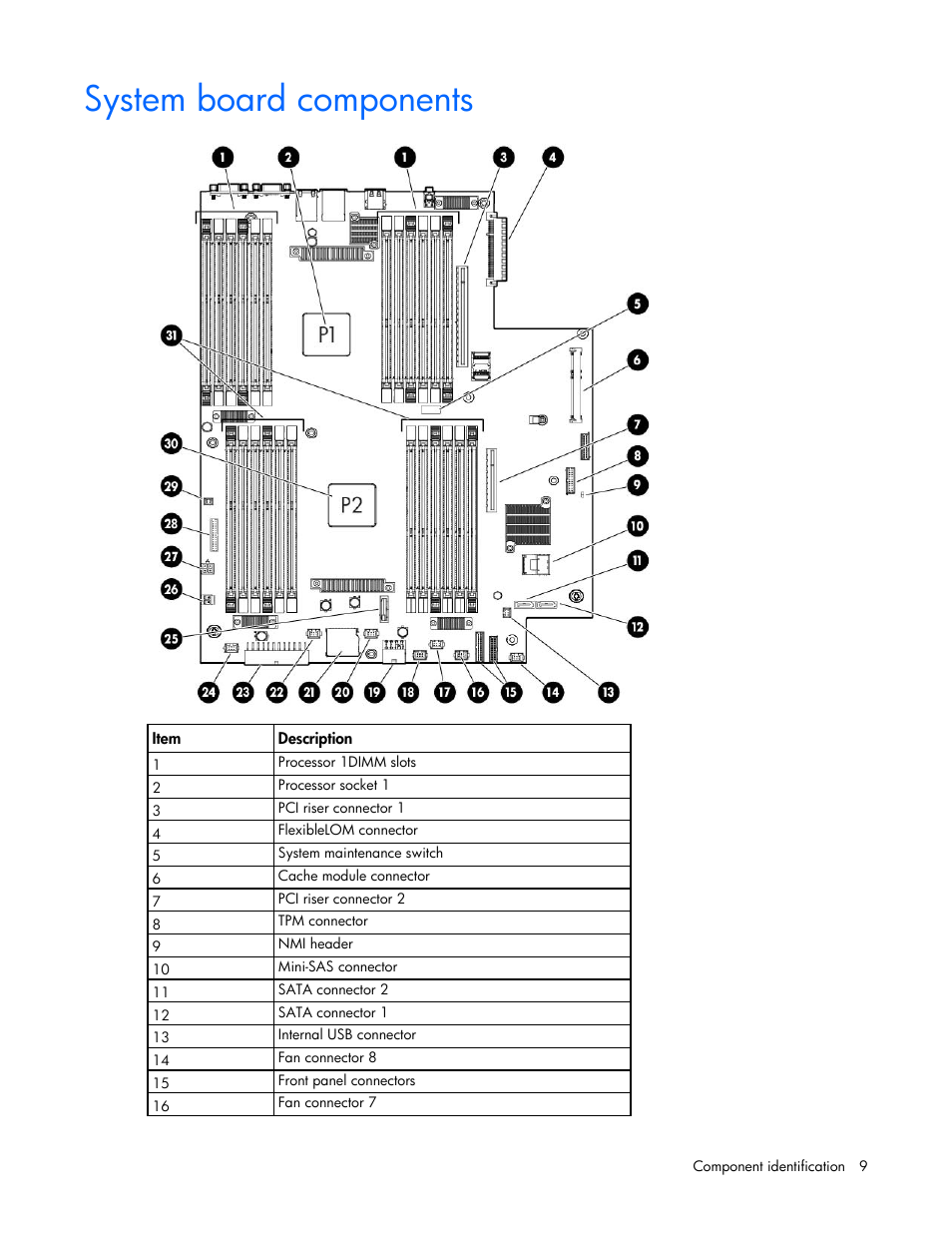 System board components | HP ProLiant DL160 Gen8 Server User Manual | Page 9 / 109