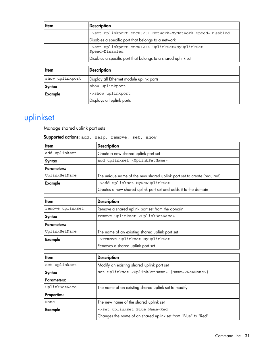 Uplinkset | HP Virtual Connect 1.10Gb-F Ethernet Module for c-Class BladeSystem User Manual | Page 31 / 57