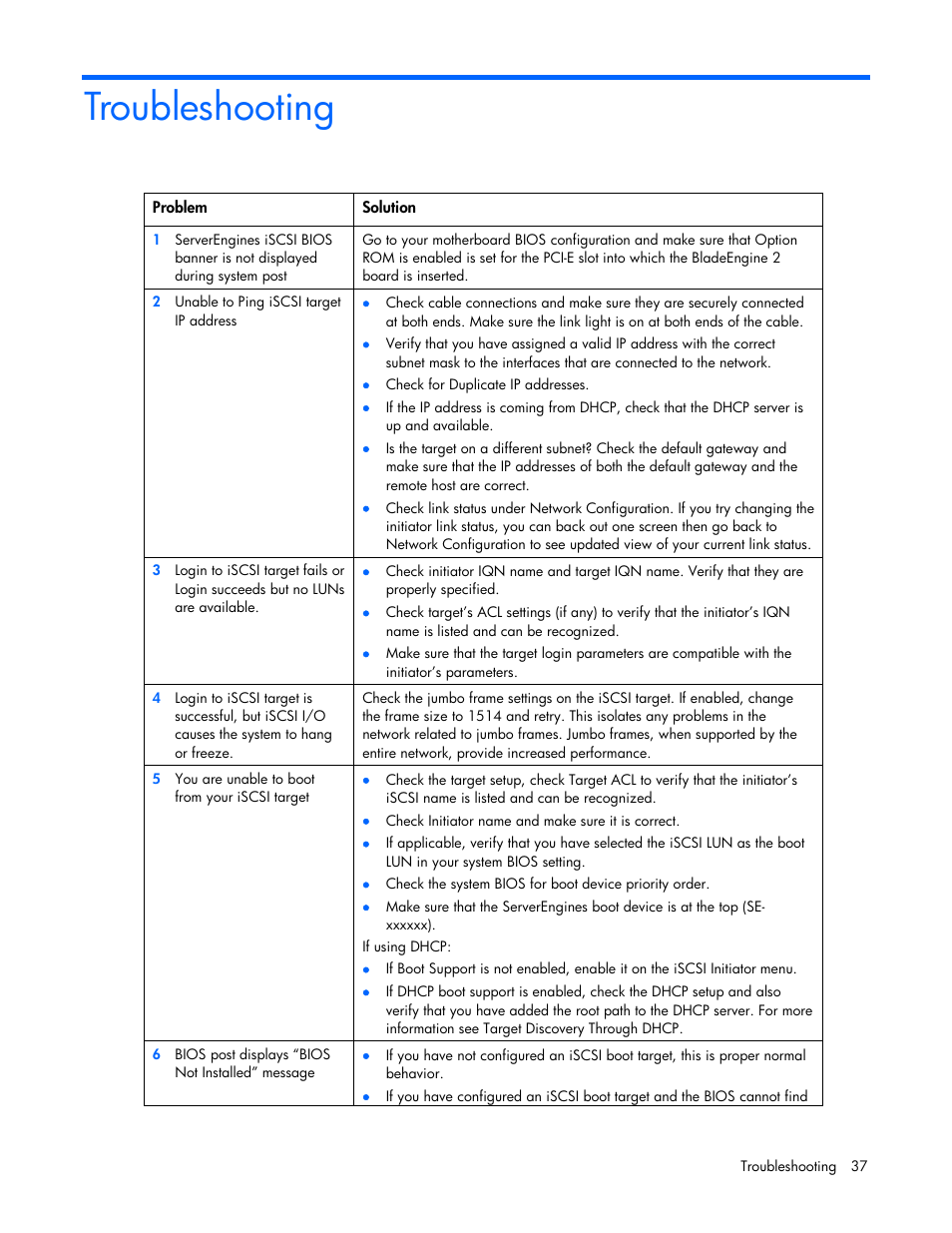Troubleshooting | HP NC550SFP Dual Port 10GbE Server Adapter User Manual | Page 37 / 43