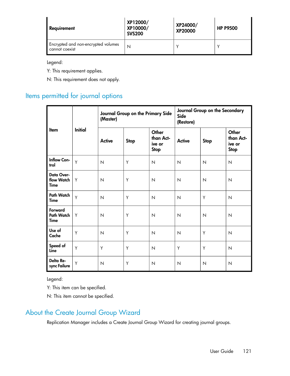 Items permitted for journal options, About the create journal group wizard, 121 about the create journal group wizard | Items permitted for journal, Options | HP XP P9000 Command View Advanced Edition Software User Manual | Page 121 / 478