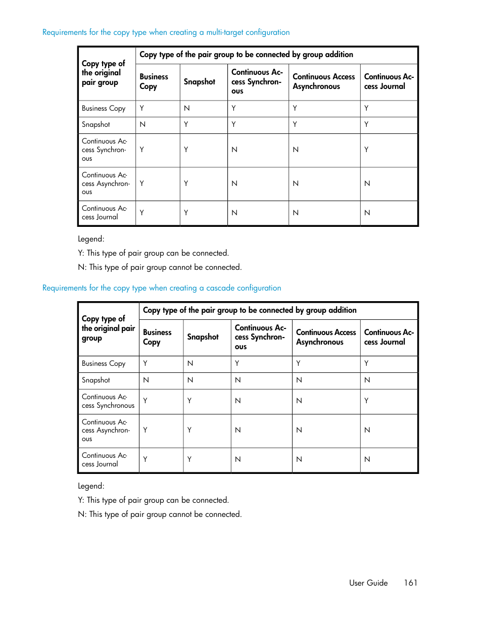 HP XP P9000 Command View Advanced Edition Software User Manual | Page 161 / 478