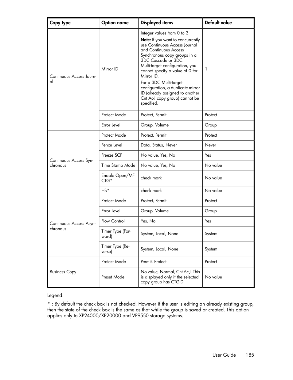 HP XP P9000 Command View Advanced Edition Software User Manual | Page 185 / 478