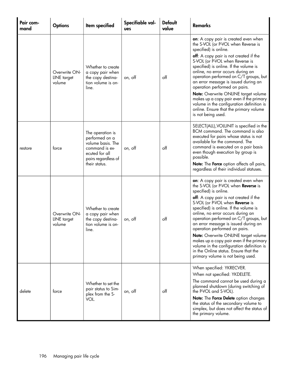 HP XP P9000 Command View Advanced Edition Software User Manual | Page 196 / 478