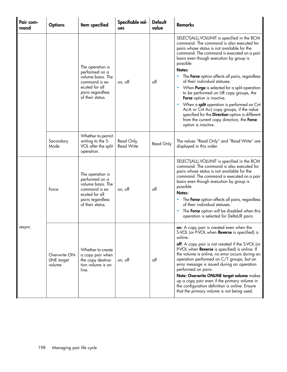 HP XP P9000 Command View Advanced Edition Software User Manual | Page 198 / 478