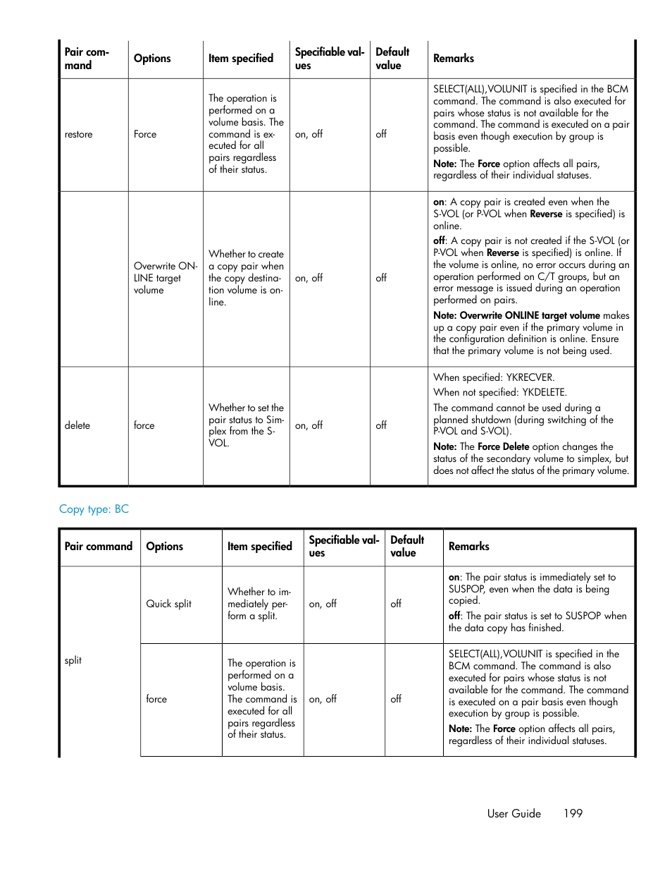 HP XP P9000 Command View Advanced Edition Software User Manual | Page 199 / 478