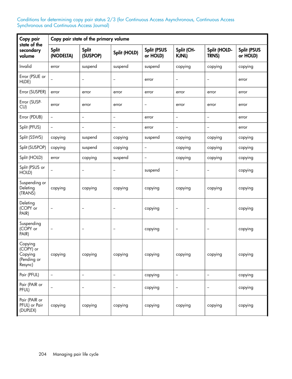 HP XP P9000 Command View Advanced Edition Software User Manual | Page 204 / 478