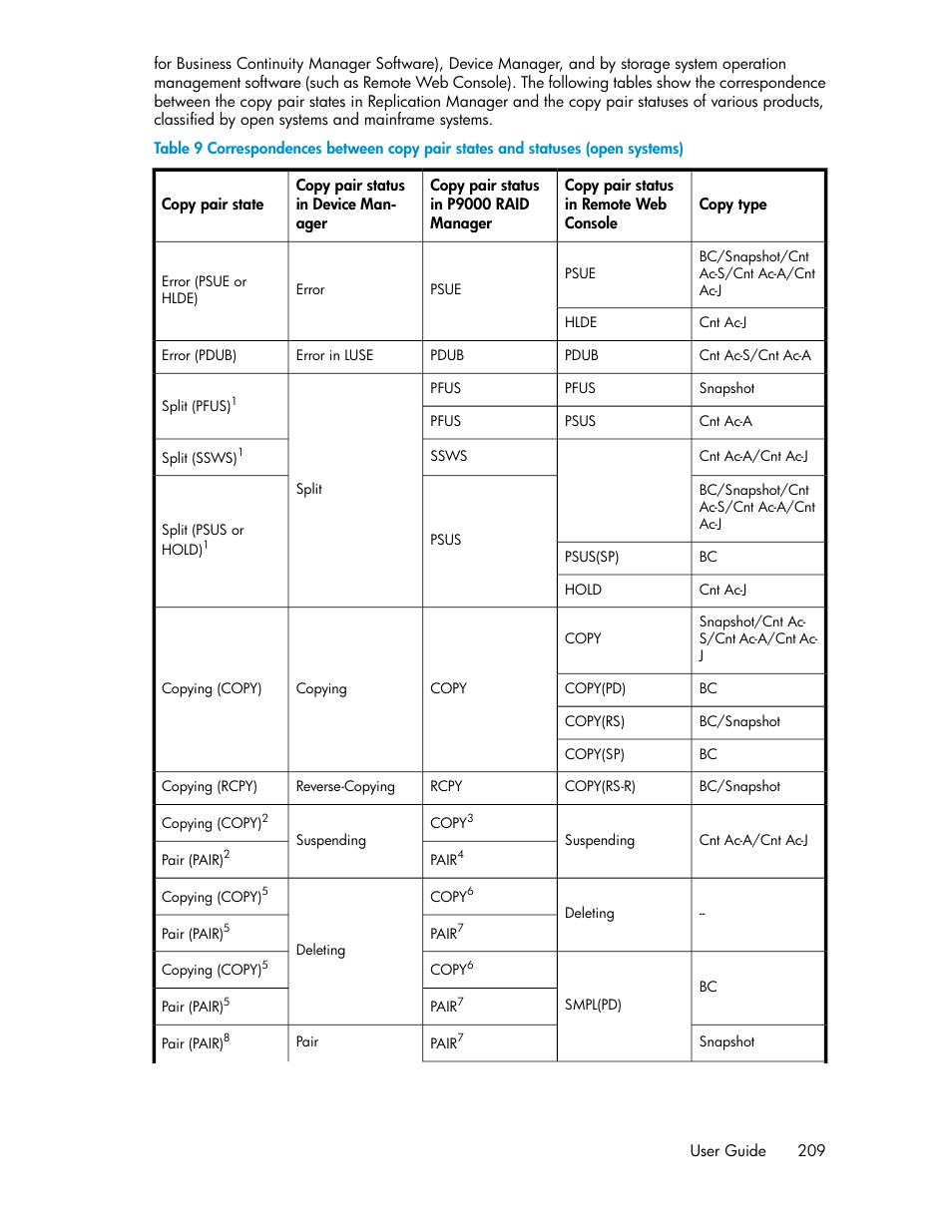 HP XP P9000 Command View Advanced Edition Software User Manual | Page 209 / 478