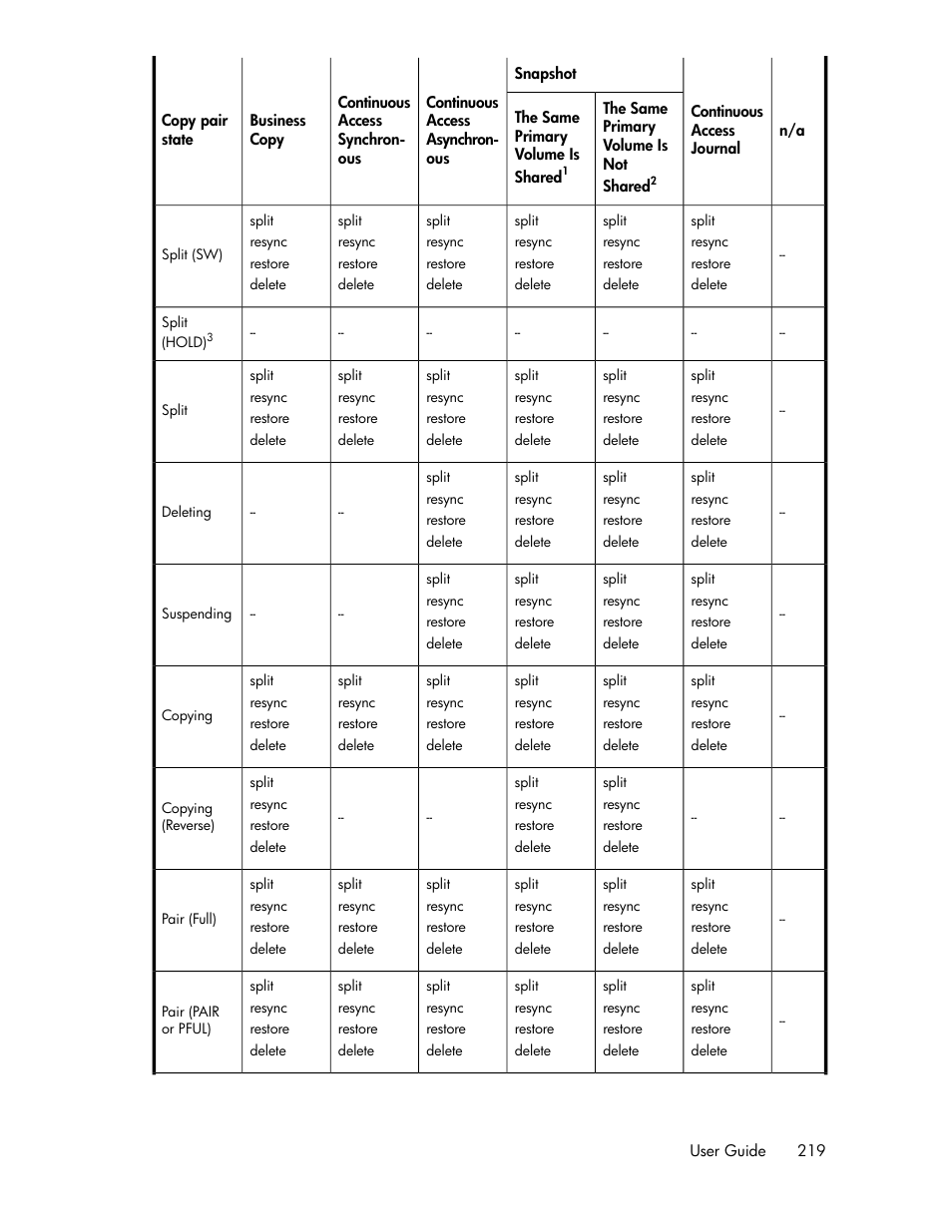 HP XP P9000 Command View Advanced Edition Software User Manual | Page 219 / 478