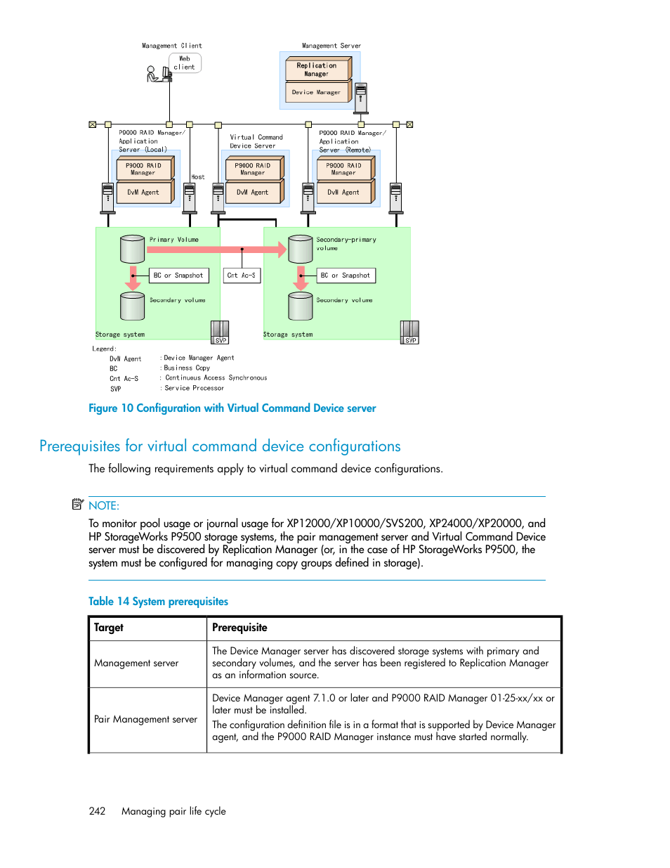 Configuration with virtual command device server, System prerequisites | HP XP P9000 Command View Advanced Edition Software User Manual | Page 242 / 478