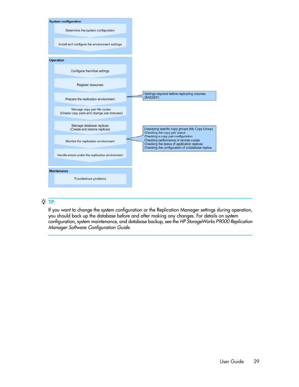 HP XP P9000 Command View Advanced Edition Software User Manual | Page 29 / 478