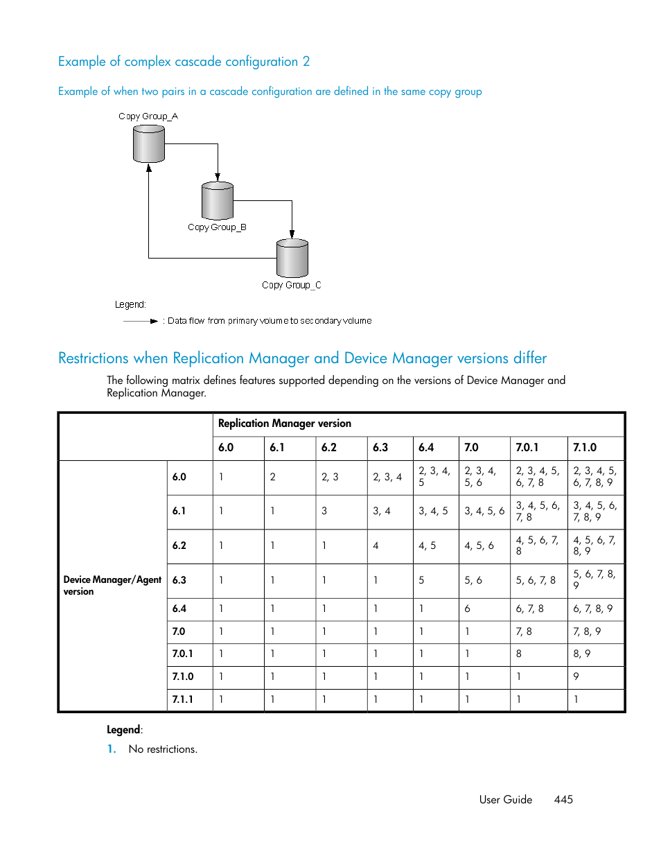 Example of complex cascade configuration 2 | HP XP P9000 Command View Advanced Edition Software User Manual | Page 445 / 478