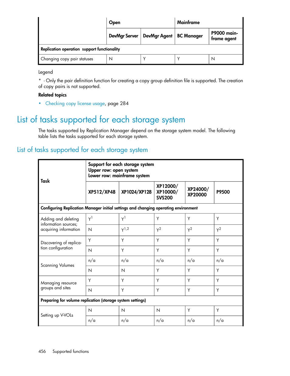 List of tasks supported for each storage system | HP XP P9000 Command View Advanced Edition Software User Manual | Page 456 / 478