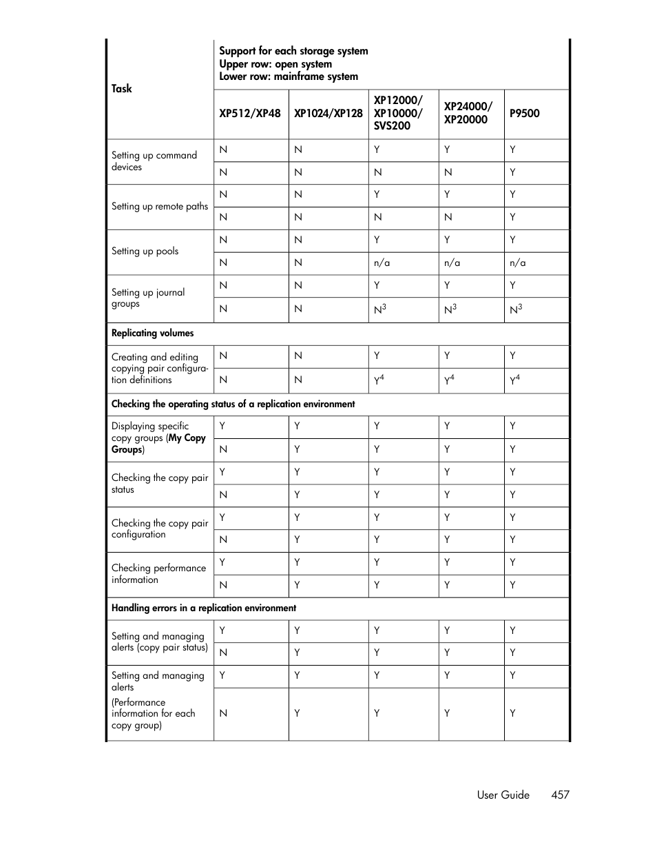 HP XP P9000 Command View Advanced Edition Software User Manual | Page 457 / 478