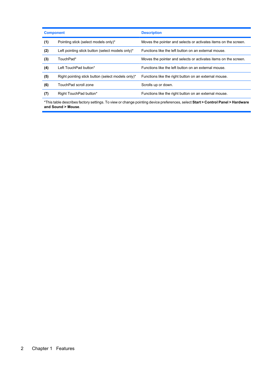 2chapter 1 features | HP ProBook 6555b Notebook-PC User Manual | Page 12 / 176