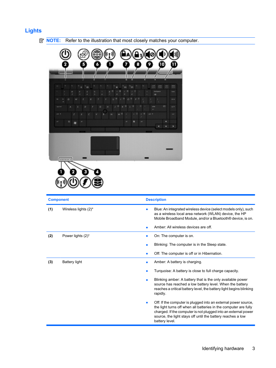 Lights | HP ProBook 6555b Notebook-PC User Manual | Page 13 / 176