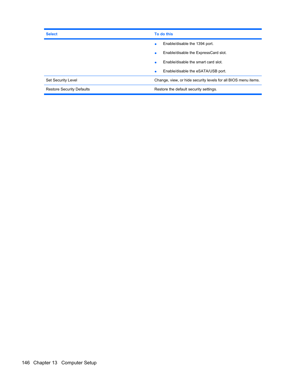 HP ProBook 6555b Notebook-PC User Manual | Page 156 / 176