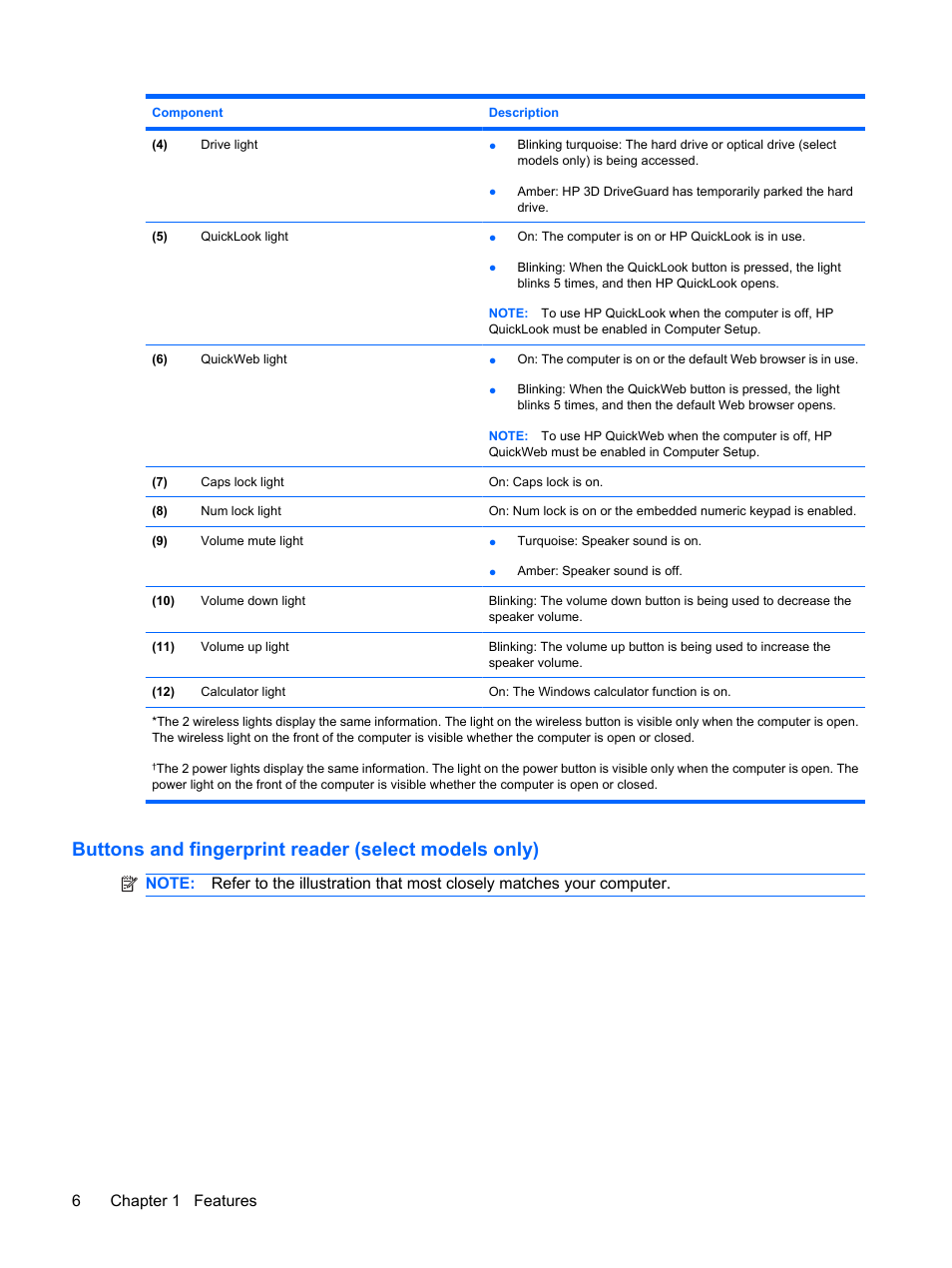 HP ProBook 6555b Notebook-PC User Manual | Page 16 / 176