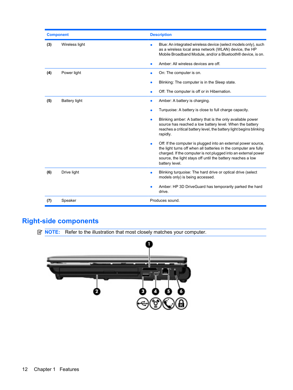 Right-side components | HP ProBook 6555b Notebook-PC User Manual | Page 22 / 176