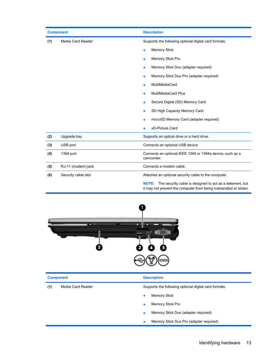 Identifying hardware 13 | HP ProBook 6555b Notebook-PC User Manual | Page 23 / 176