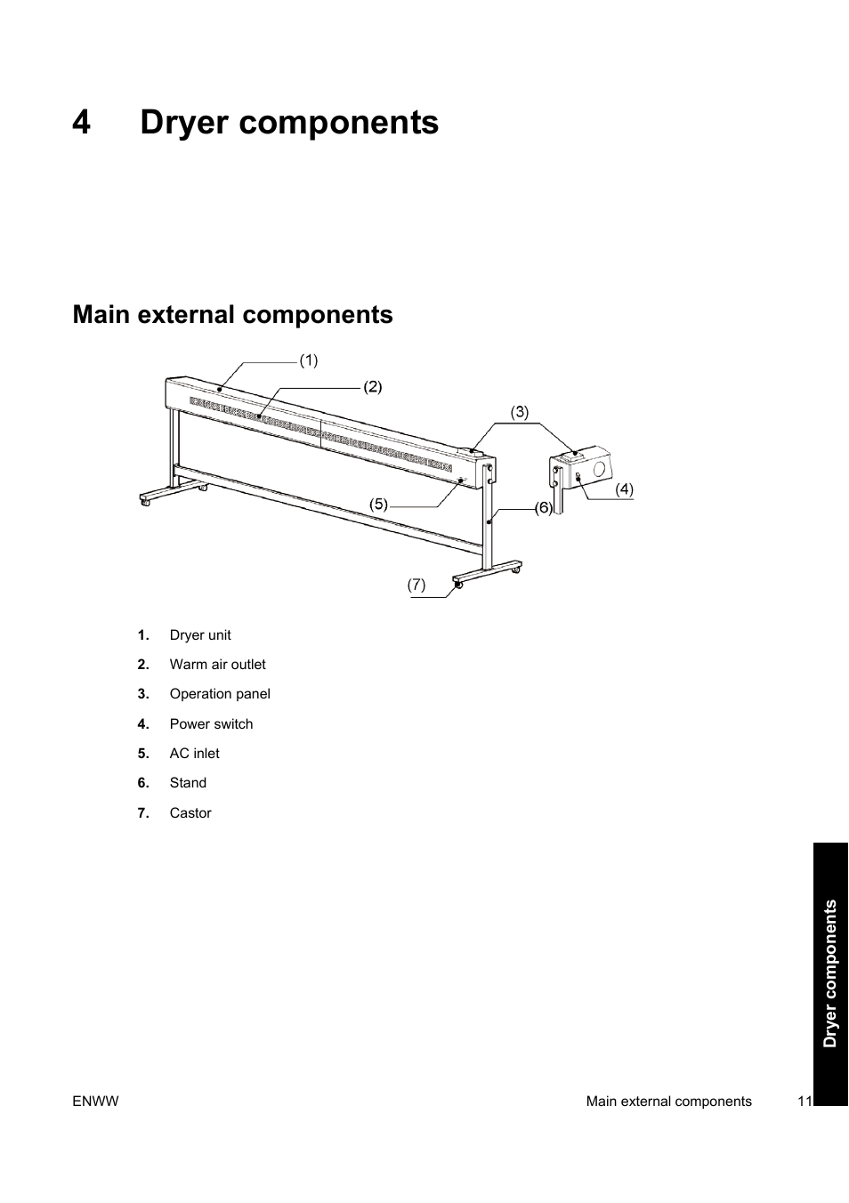 4dryer components, Main external components | HP Designjet 10000s Printer series User Manual | Page 15 / 34