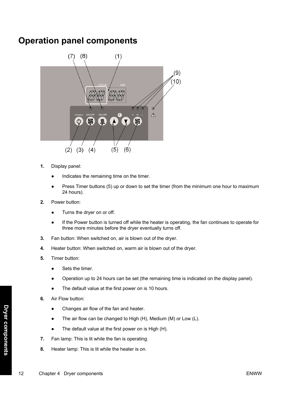 Operation panel components, Dryer component s | HP Designjet 10000s Printer series User Manual | Page 16 / 34