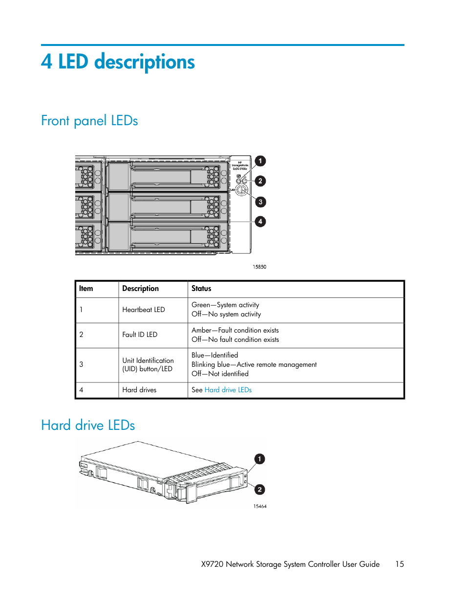 4 led descriptions, Front panel leds, Hard drive leds | 15 hard drive leds | HP StoreAll Storage User Manual | Page 15 / 50