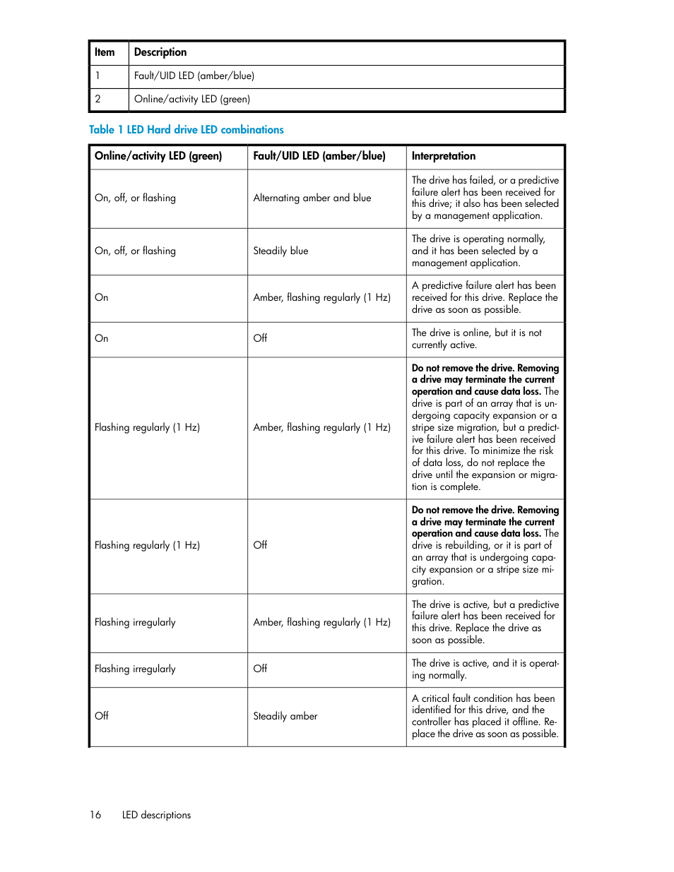 Led hard drive led combinations | HP StoreAll Storage User Manual | Page 16 / 50